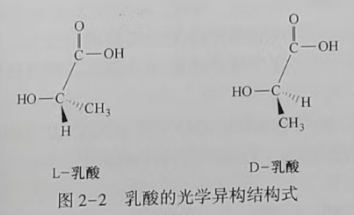 聚乳酸(PLA)是什么？(圖2)